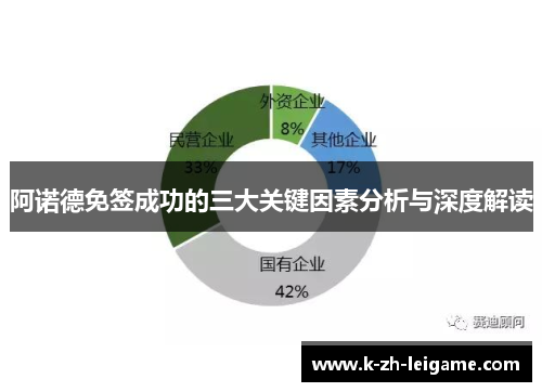 阿诺德免签成功的三大关键因素分析与深度解读